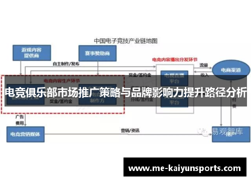 电竞俱乐部市场推广策略与品牌影响力提升路径分析