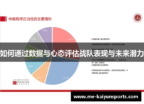 如何通过数据与心态评估战队表现与未来潜力 如何通过数据与心态评估战队表现与未来潜力