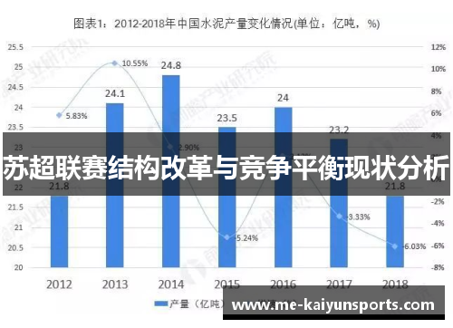苏超联赛结构改革与竞争平衡现状分析 苏超联赛结构改革与竞争平衡现状分析