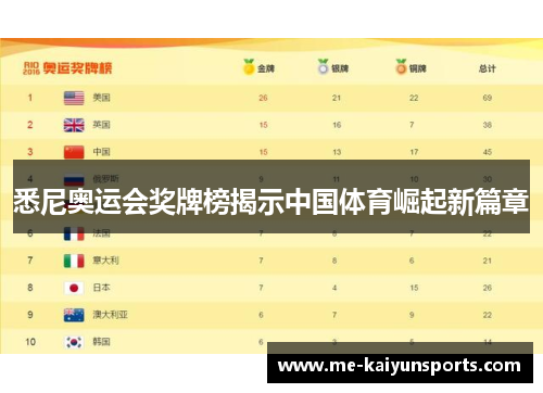 悉尼奥运会奖牌榜揭示中国体育崛起新篇章 悉尼奥运会奖牌榜揭示中国体育崛起新篇章